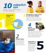 Ikea, strana 362 