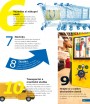 Ikea, strana 363 